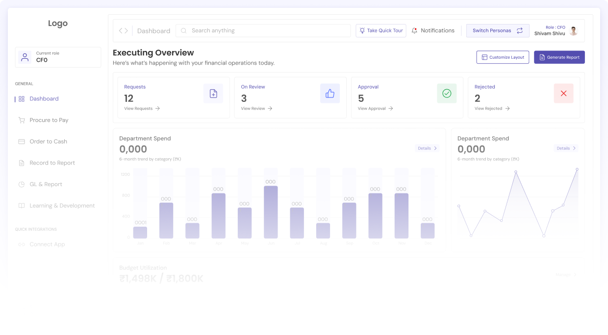 ITeCApp FinOpTech dashboard showing request counts, department spend trends and budget utilisation