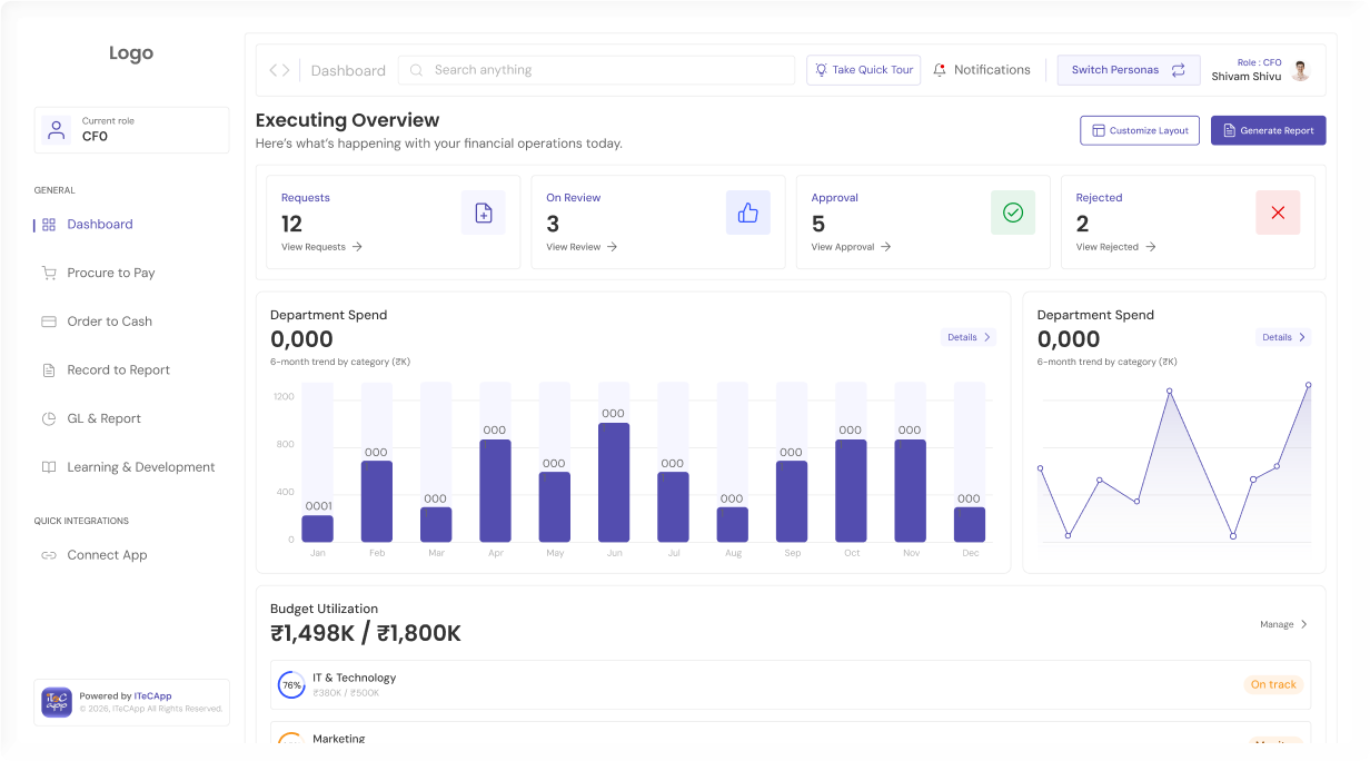 Procure-to-Pay (P2P) Automation dashboard